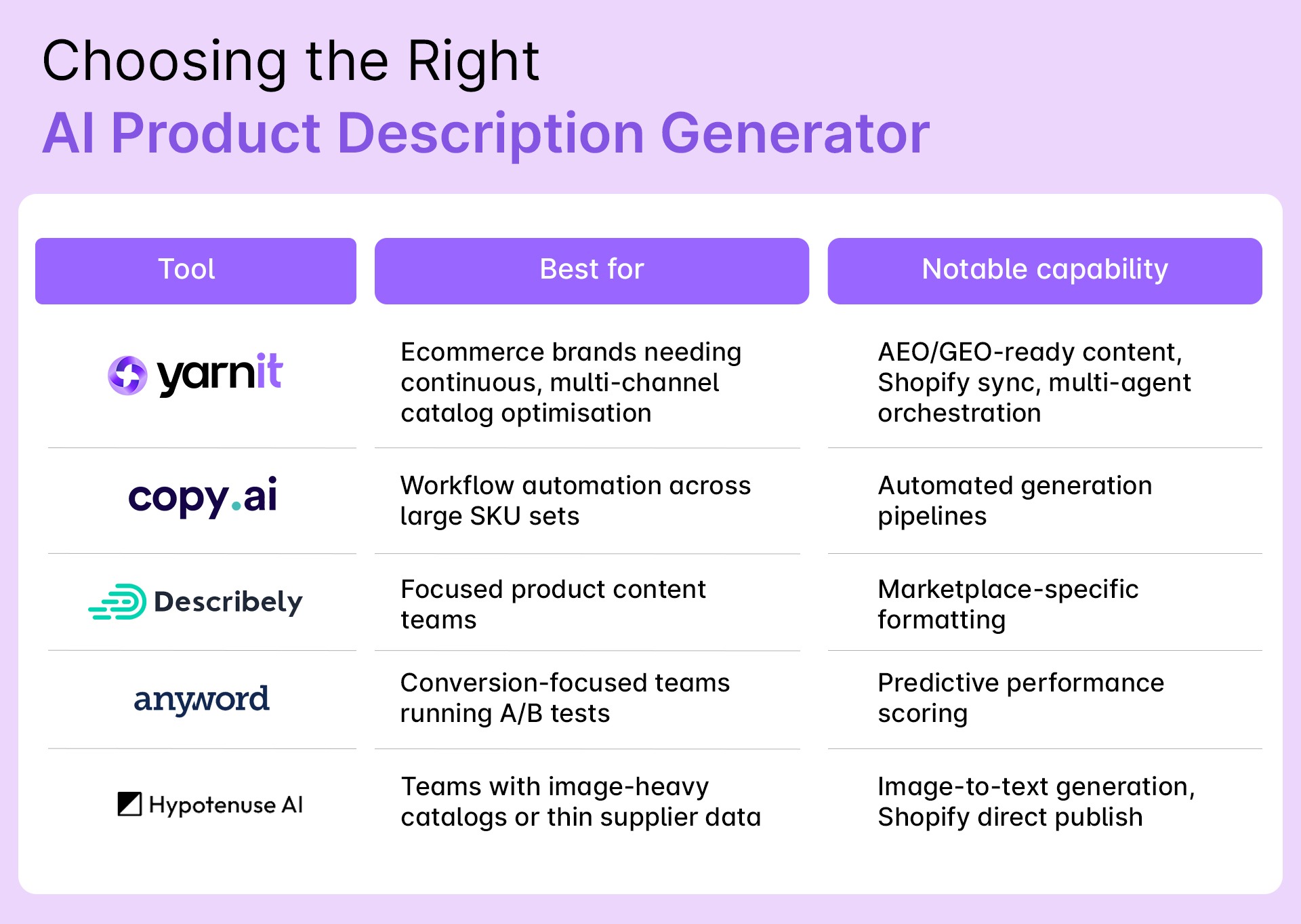 Choosing the right AI Product Description Generator