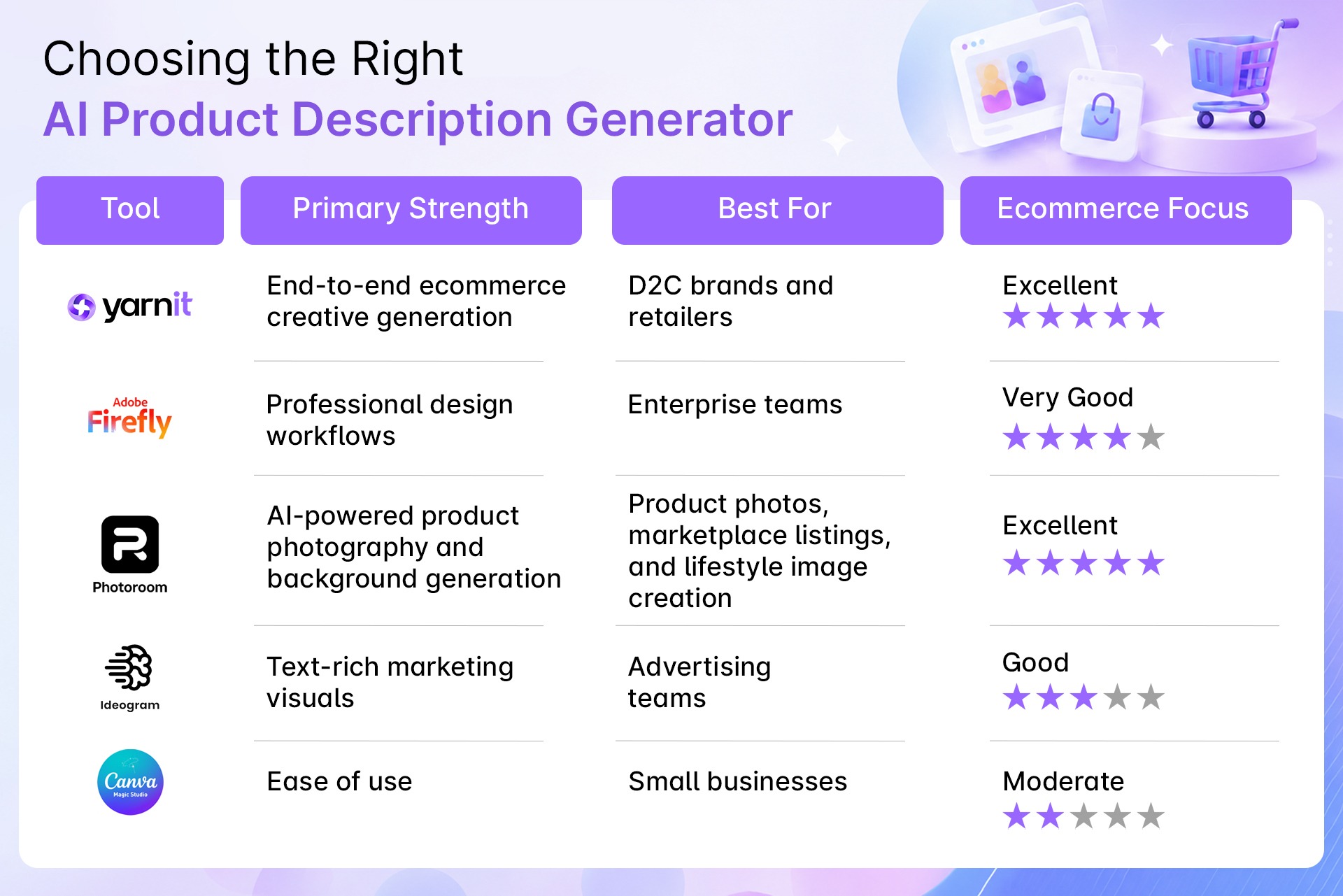 What Makes the Best AI Image Generator for E-commerce?