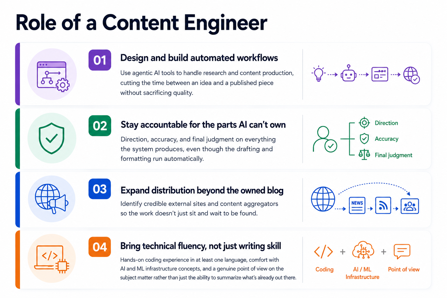 Role of a Content Engineer