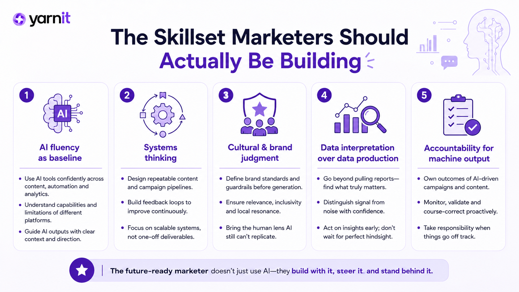 Skillset of marketers
