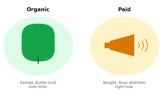 Organic Vs Paid Marketing