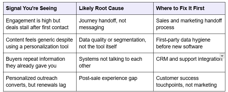 Hyper Personalization Vs Customer Personalization - Rovert Digital