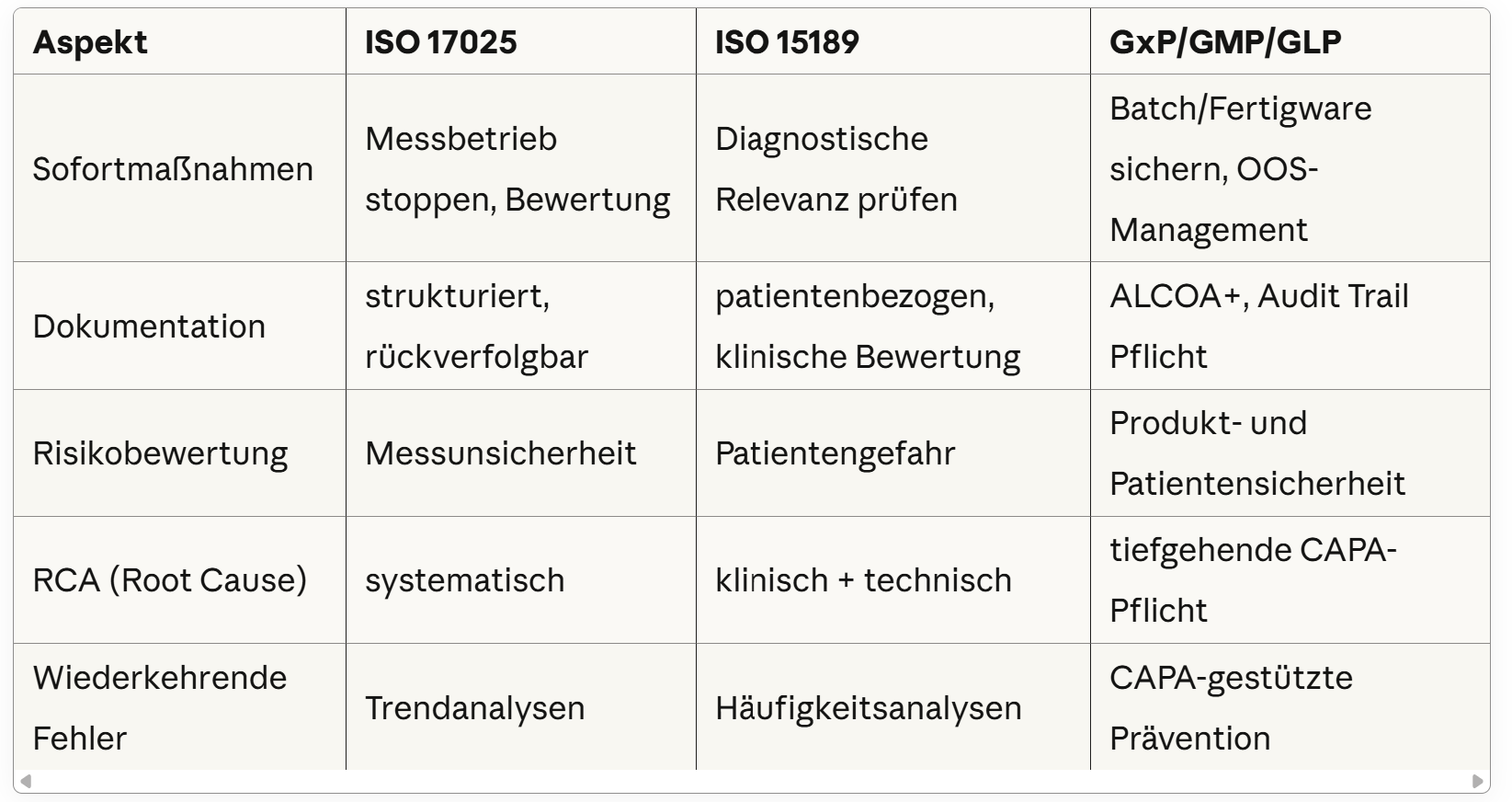 Unterschiede im Umgang mit Equipmentfehlern
