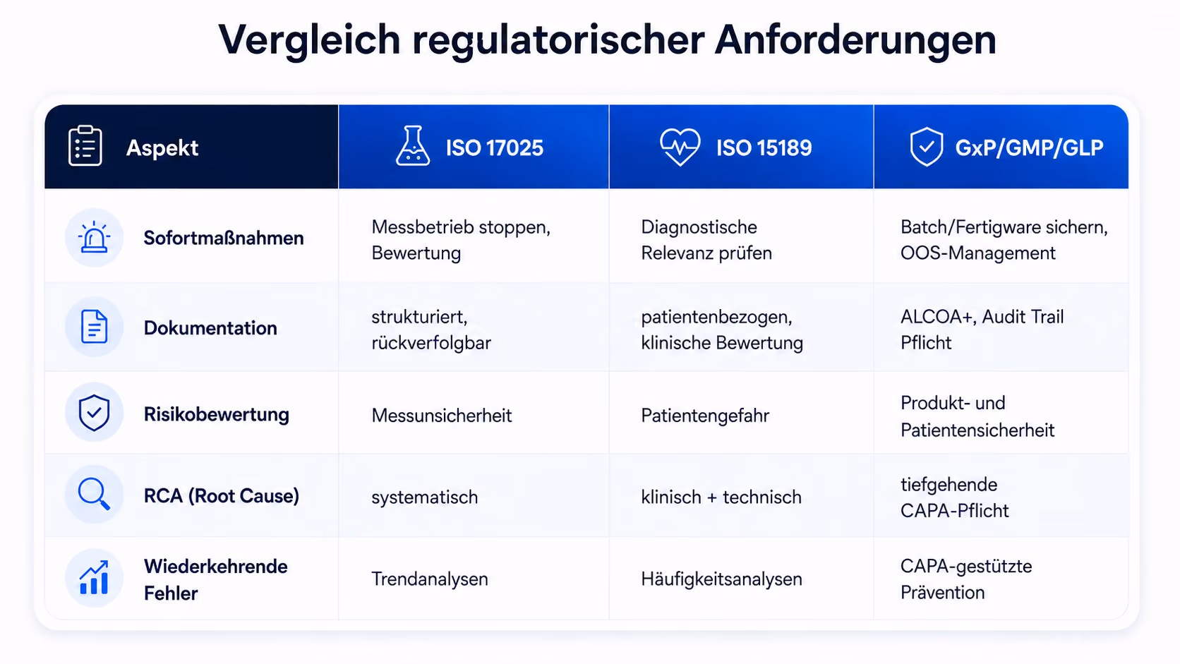 Unterschiede im Umgang mit Equipmentfehlern