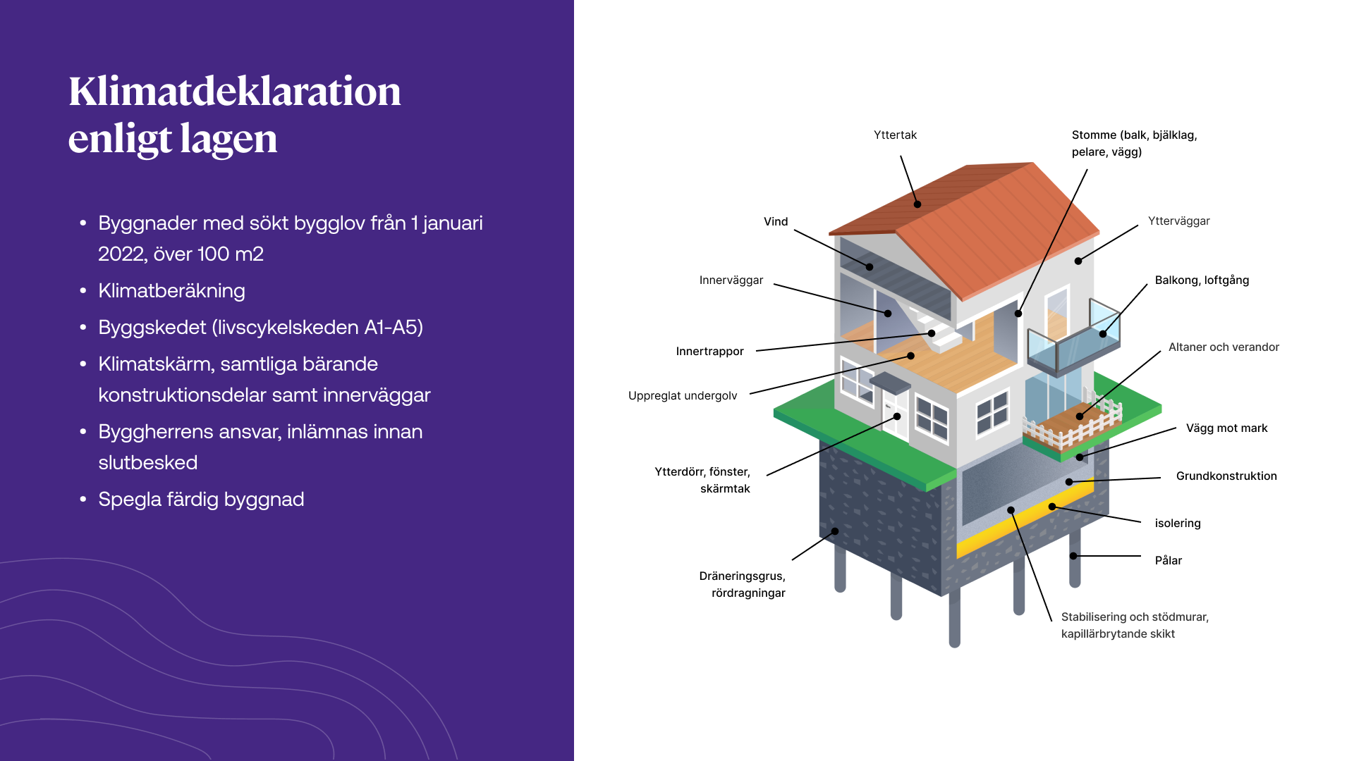 Example of a slide deck slide at Plant