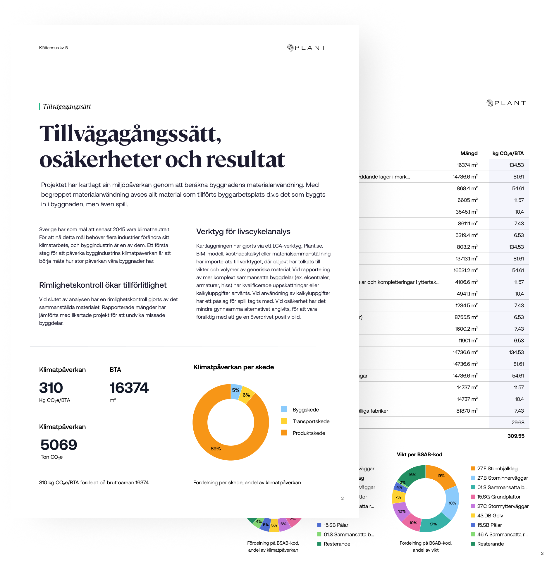 Image swowing parts of a report