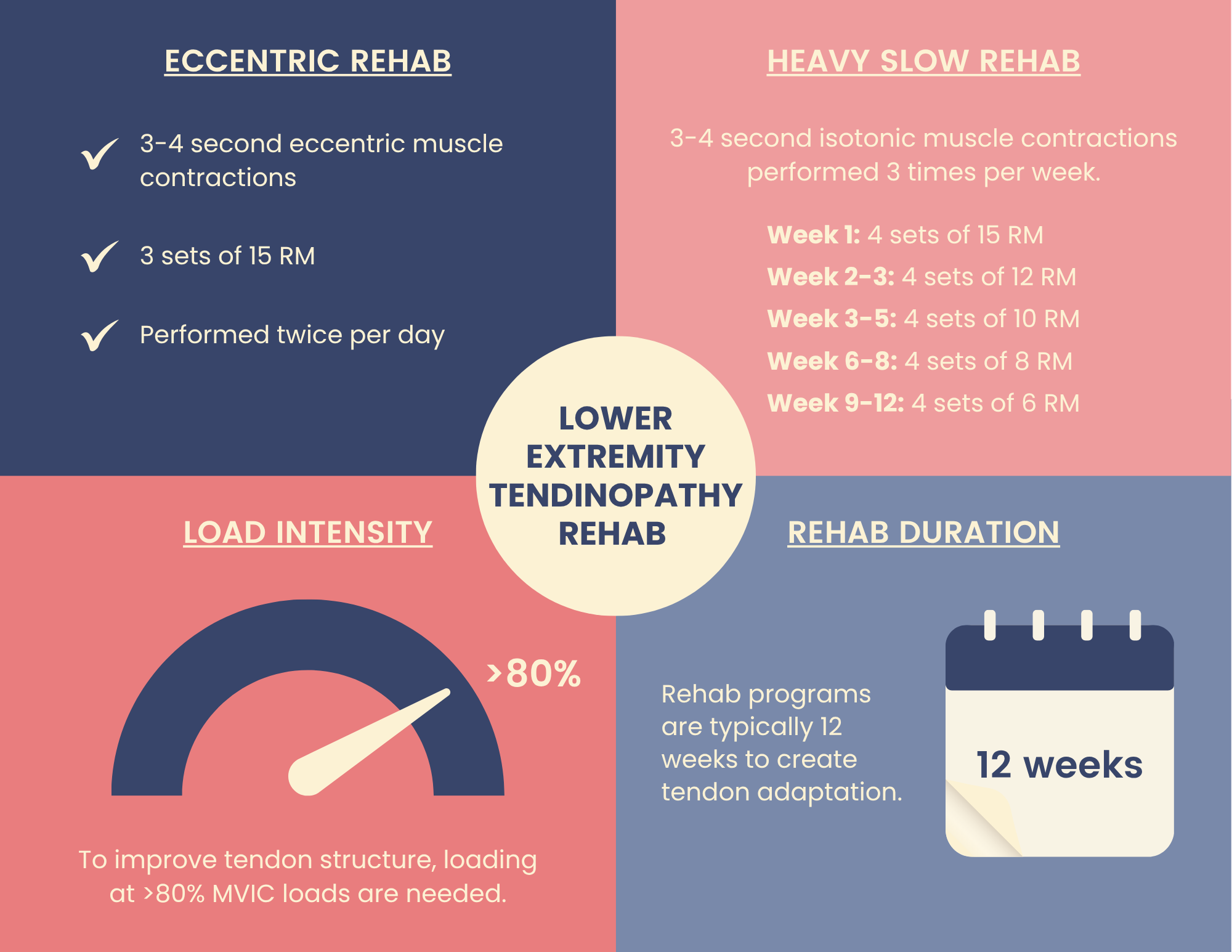 sports medicine clinic boulder co