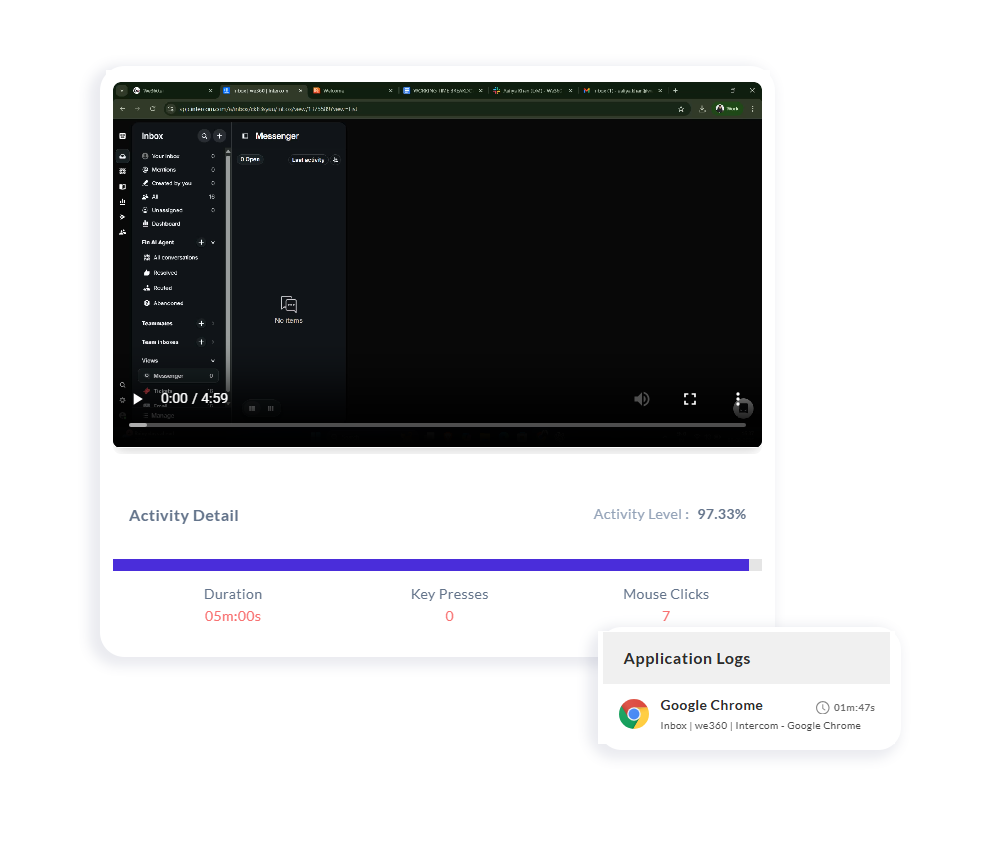 Screenshot of a video player paused at 0:00/4:59 showing a chat inbox interface, with activity details indicating 5 minutes duration, 0 key presses, 7 mouse clicks, and an activity level of 97.33%, plus a pop-up showing Google Chrome application logs.