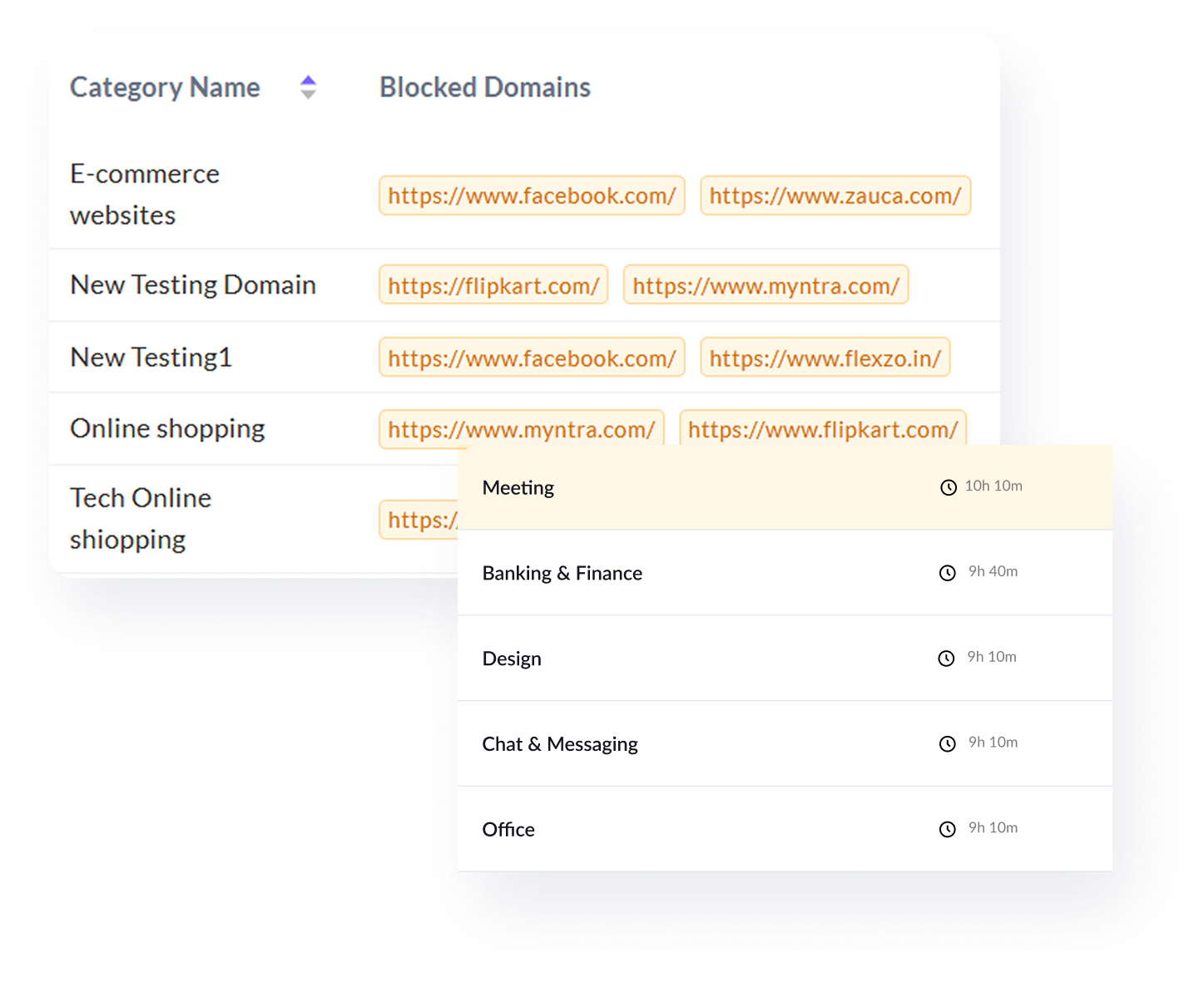 Table showing category names like E-commerce websites, New Testing Domain, and Online shopping with corresponding blocked domains URLs, alongside a list of categories such as Meeting, Banking & Finance, Design, Chat & Messaging, and Office with associated times.