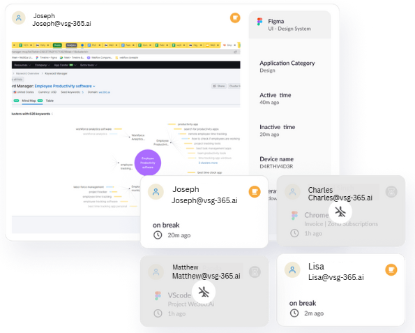 Dashboard showing users Joseph, Charles, Matthew, and Lisa with their email addresses, break statuses, and application activity details including Figma UI design system and Chrome invoice subscriptions.