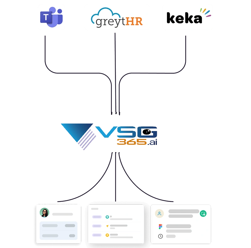 Seamless Integrations && Enterprise Scalability