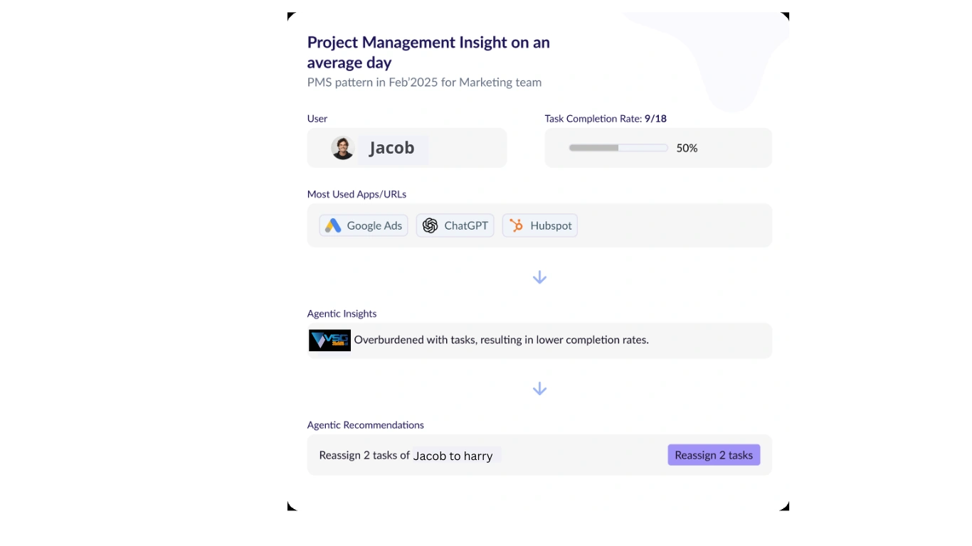 Automated Workflow Optimization