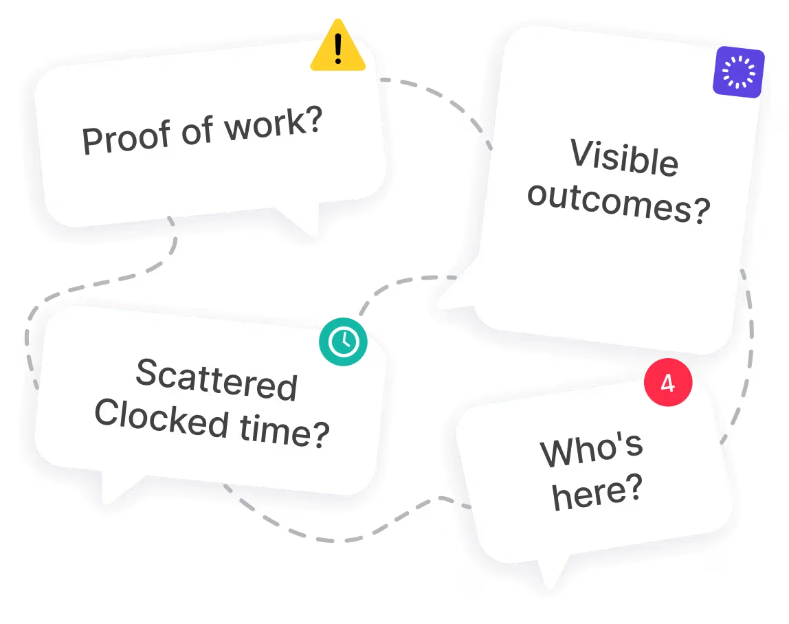 Four connected speech bubbles with questions: 'Proof of work?' with a warning icon, 'Visible outcomes?' with a loading icon, 'Scattered Clocked time?' with a clock icon, and 'Who's here?' with a notification showing 4.