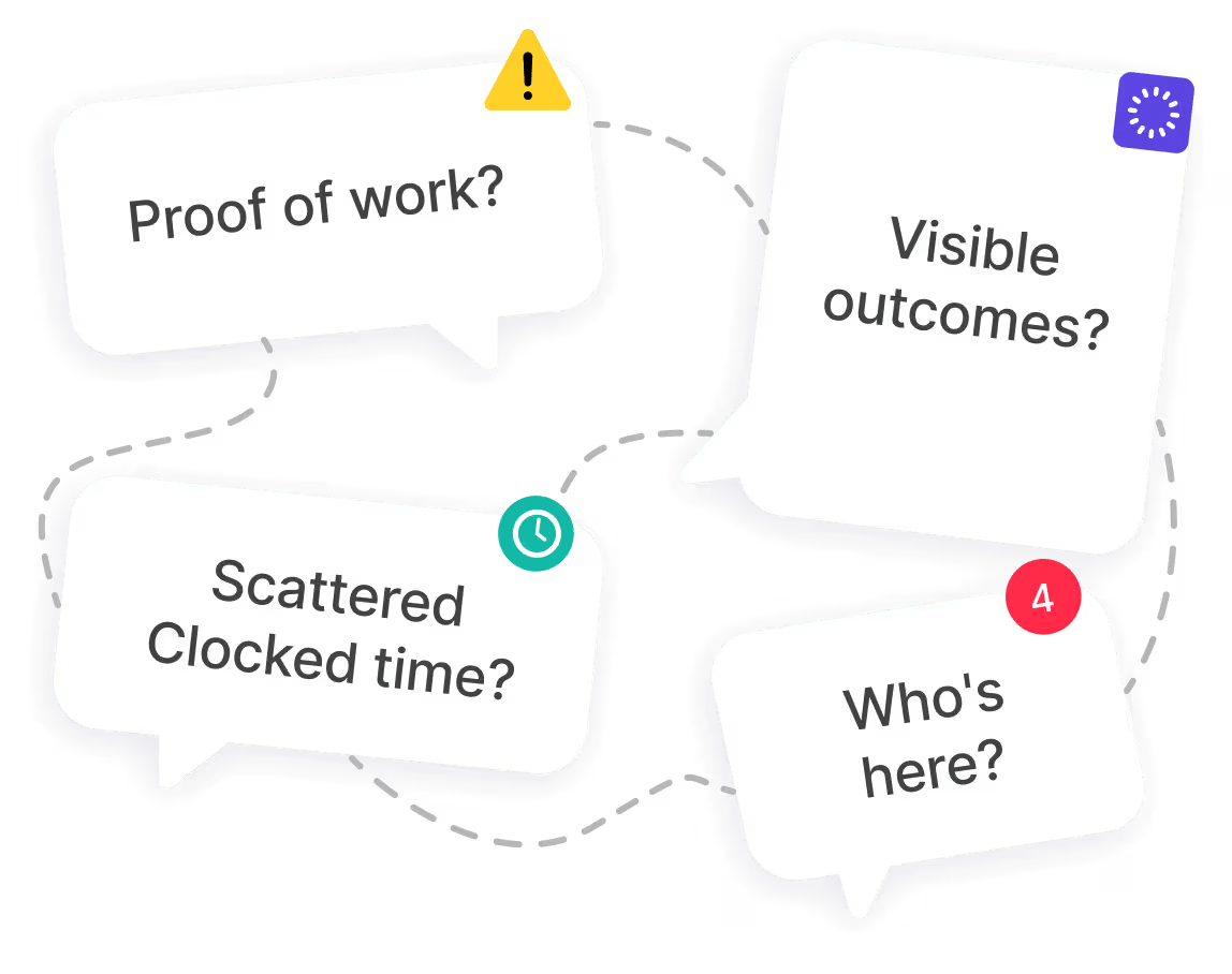 Four connected speech bubbles with questions: Proof of work? Visible outcomes? Scattered clocked time? Who's here?