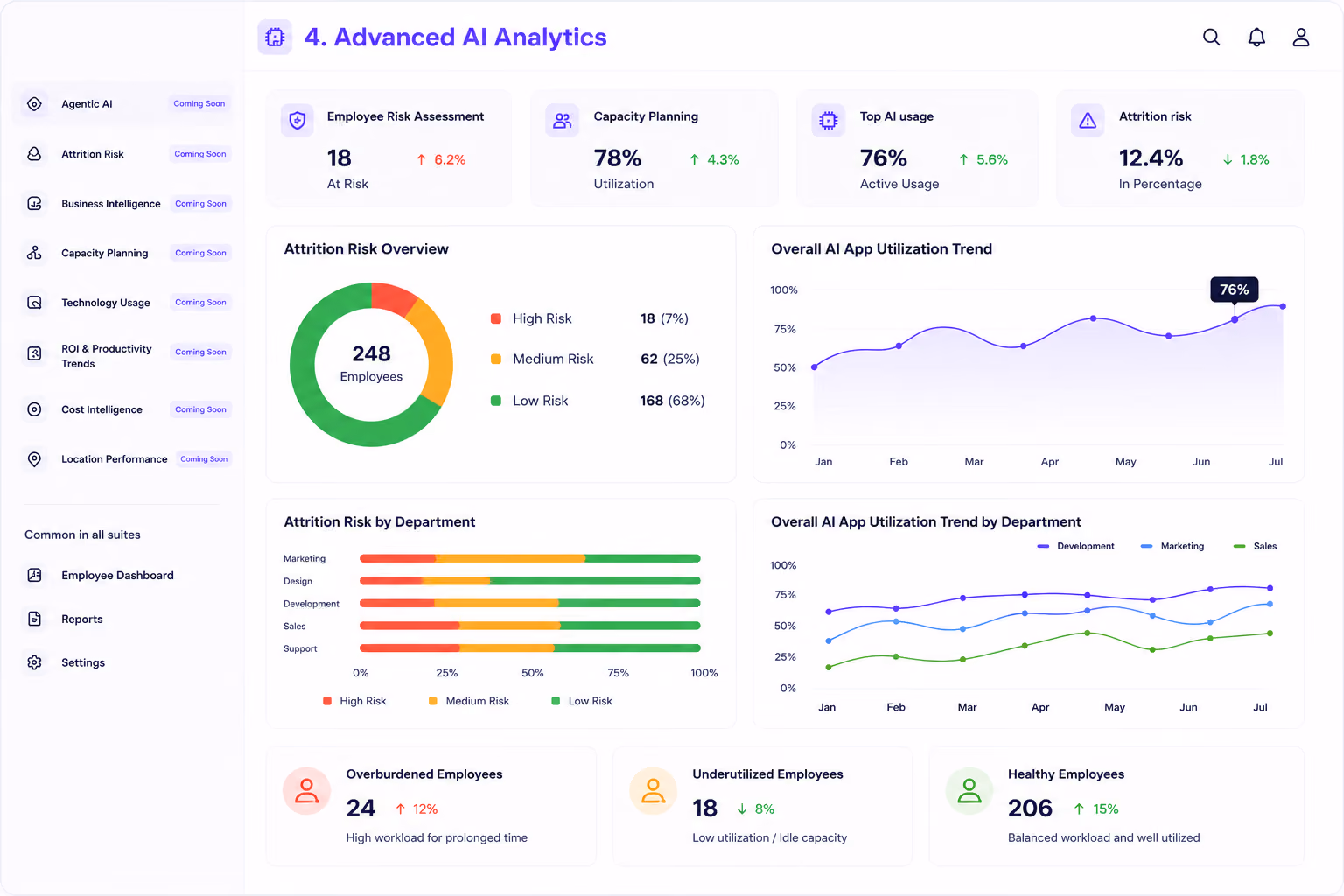 Advanced AI Analytics