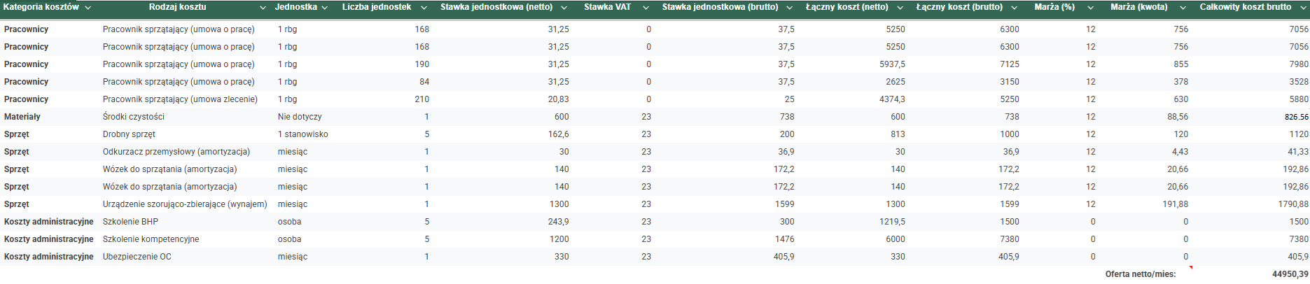 tabela-open-costing-w-usludze-sprzatania