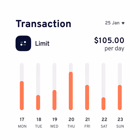 Transactions History