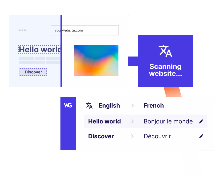 Weglot - Product image