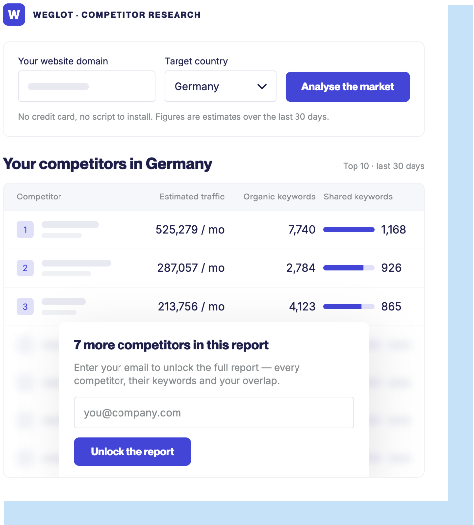Competitor research tool: domain and country inputs above a ranked table of competitors with estimated traffic, organic keywords and shared keywords, the lower rows hidden behind an email unlock card