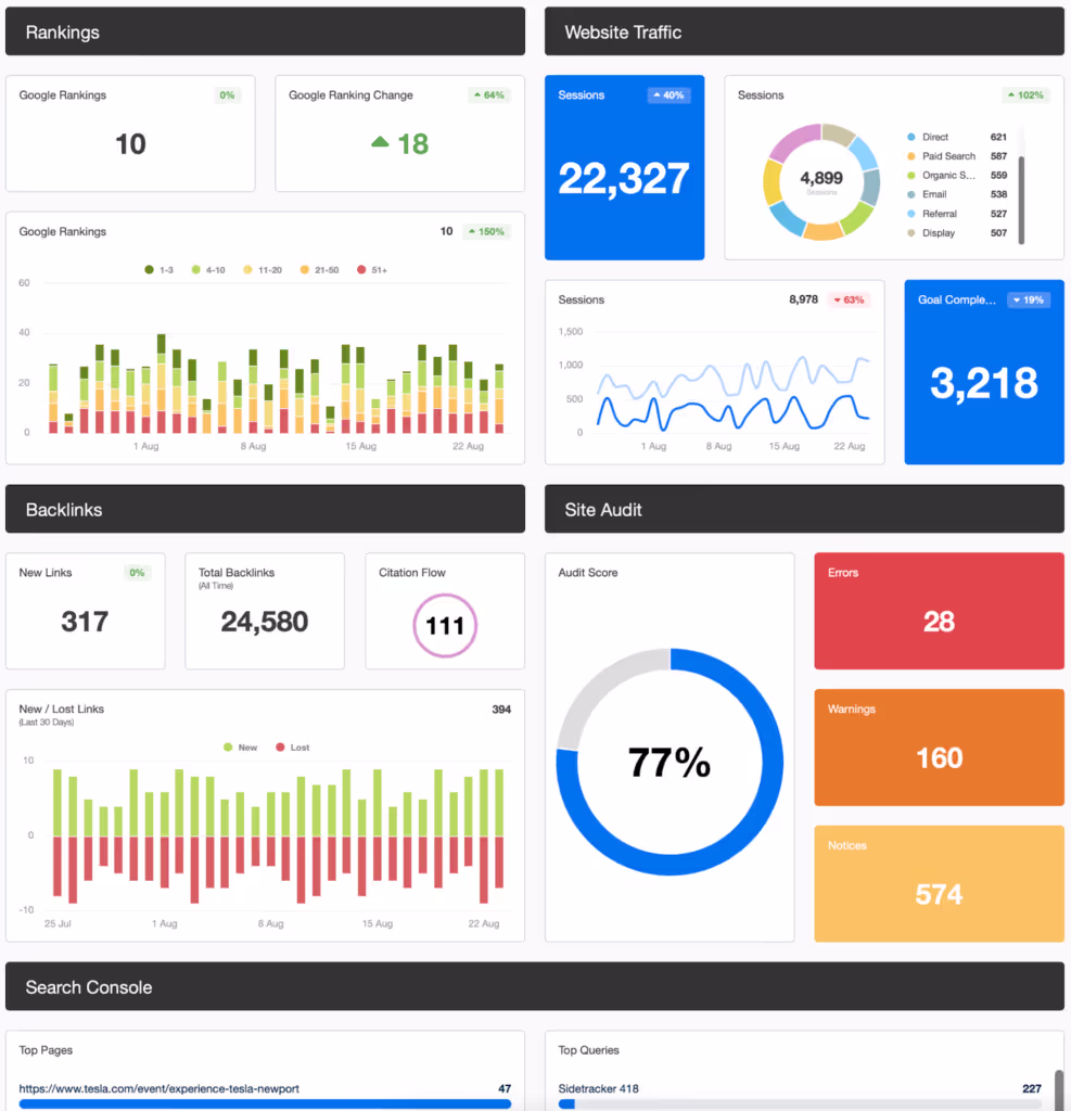 SE Ranking dashboard