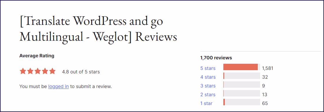 Weglot’s WordPress community rating: 4.8 out of 5 stars