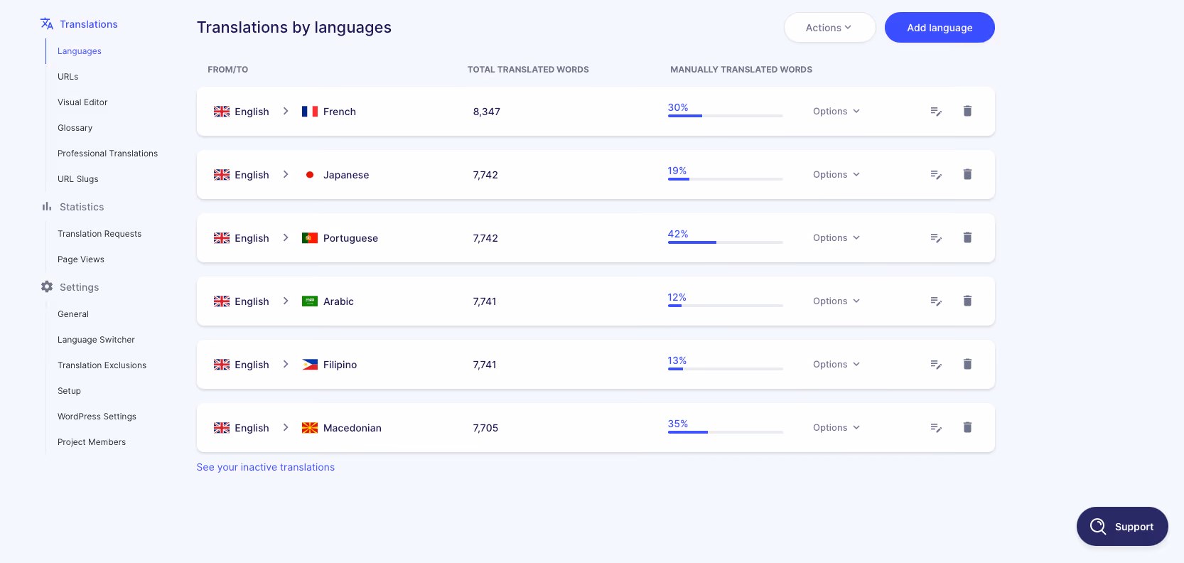Translations by languages on Weglot