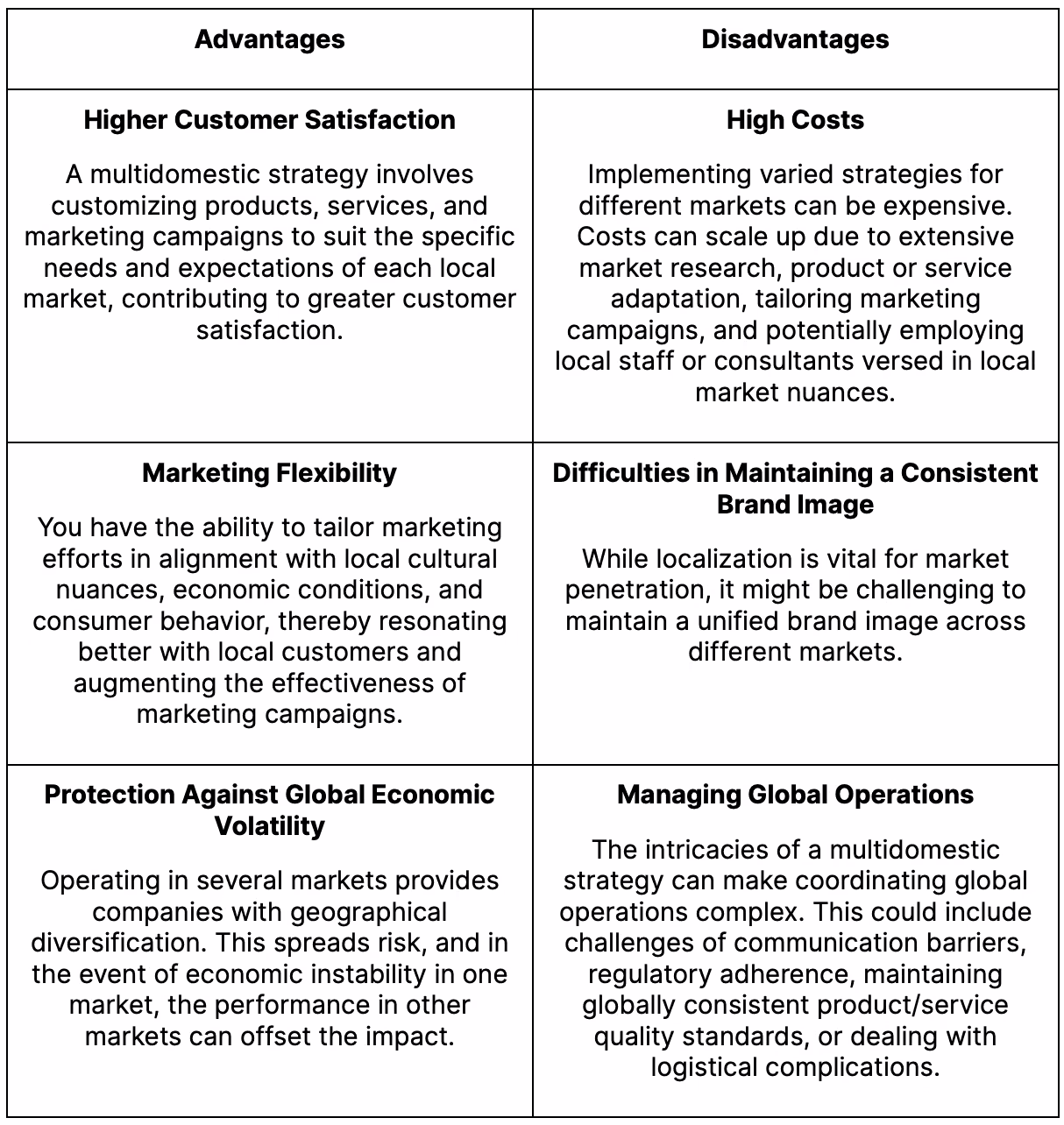 table of advantages and disadvantages of multidomestic strategies