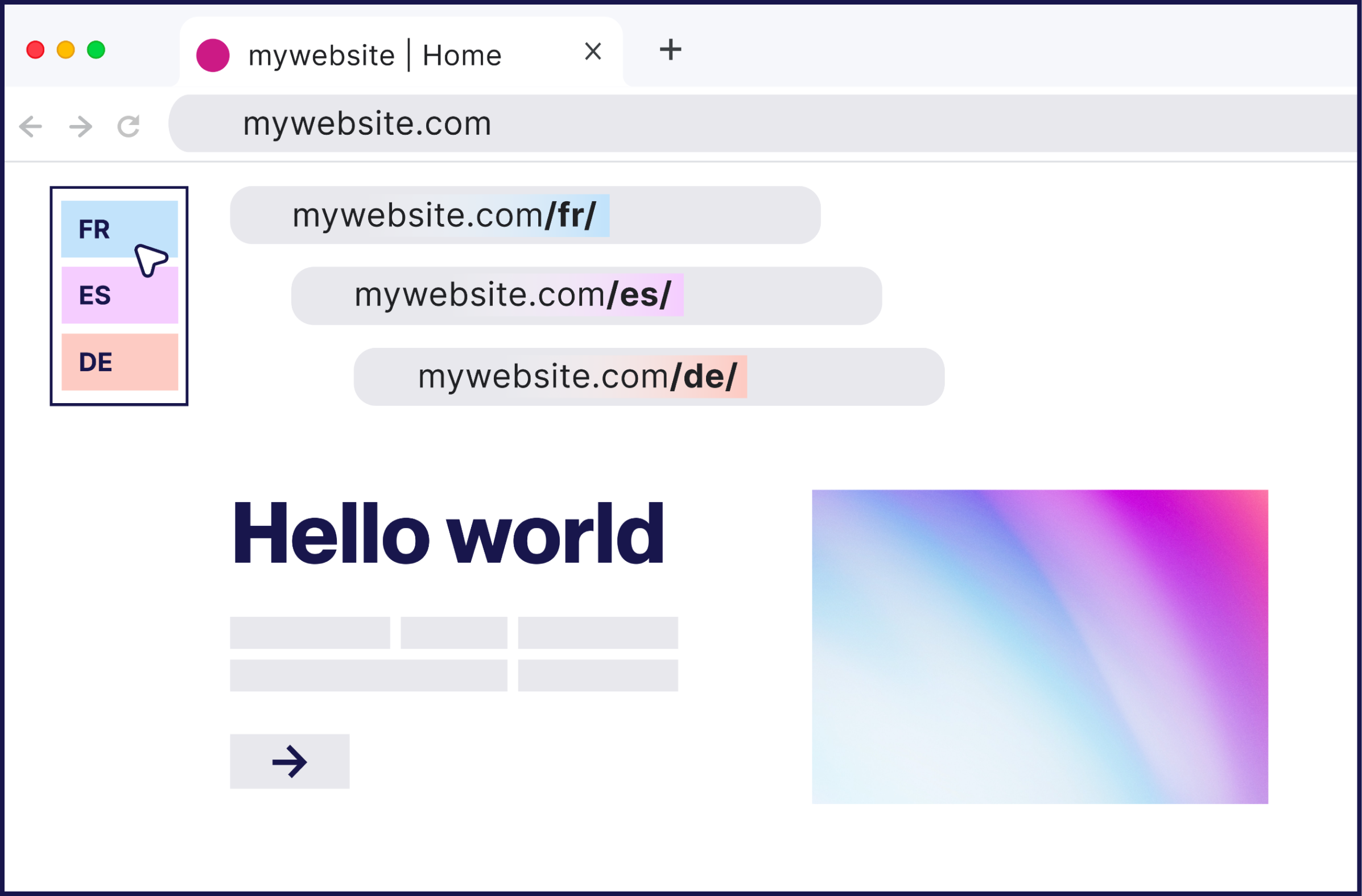 Różne wersje językowe widoczne w adresach URL