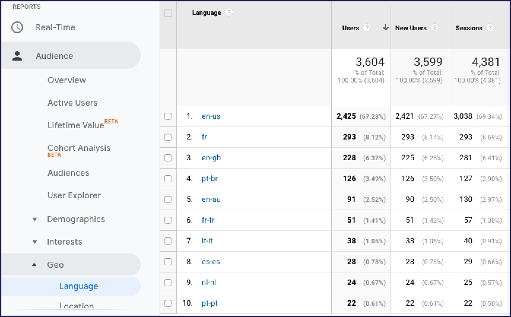 Google Analytics