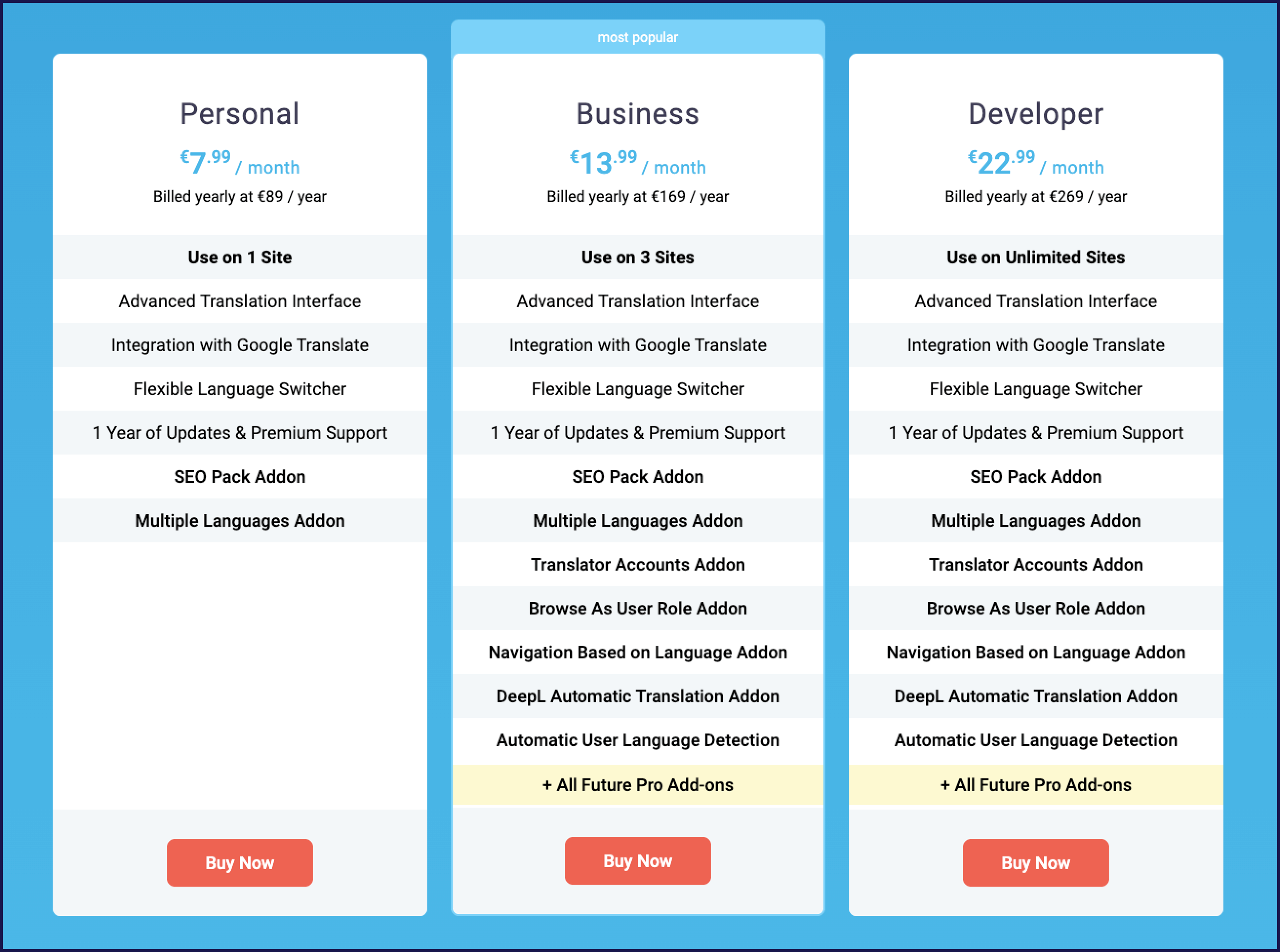 TranslatePress pricing table