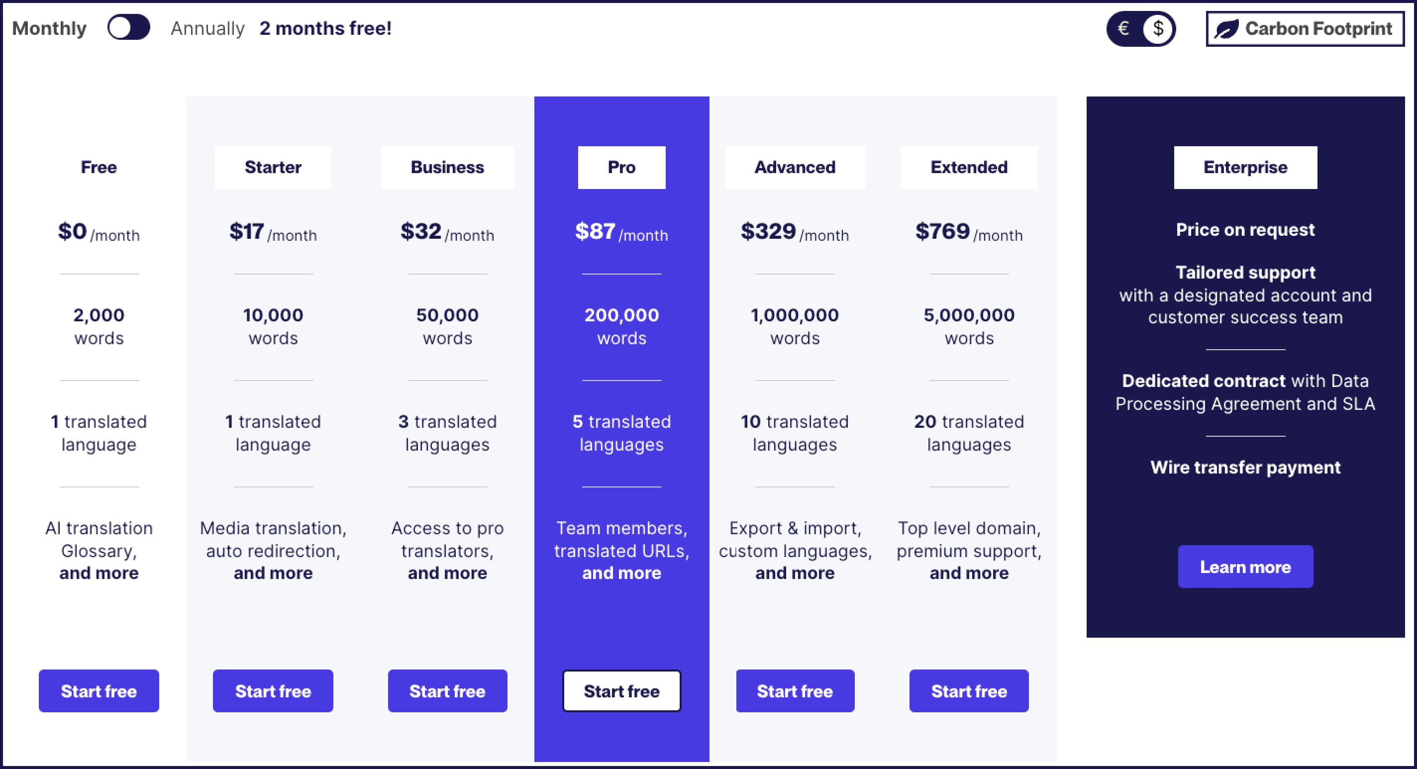 Weglot's pricing table for each of its plans