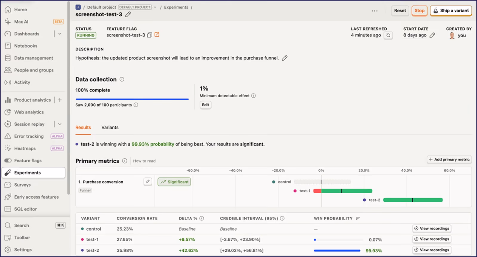 PostHog A/B Testing Dashboard for Analyzing Experiment Results