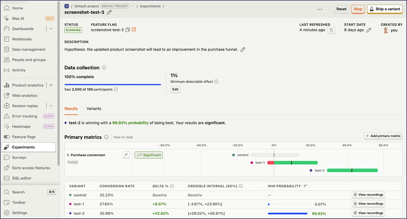 PostHog A/B Testing Dashboard for Analyzing Experiment Results