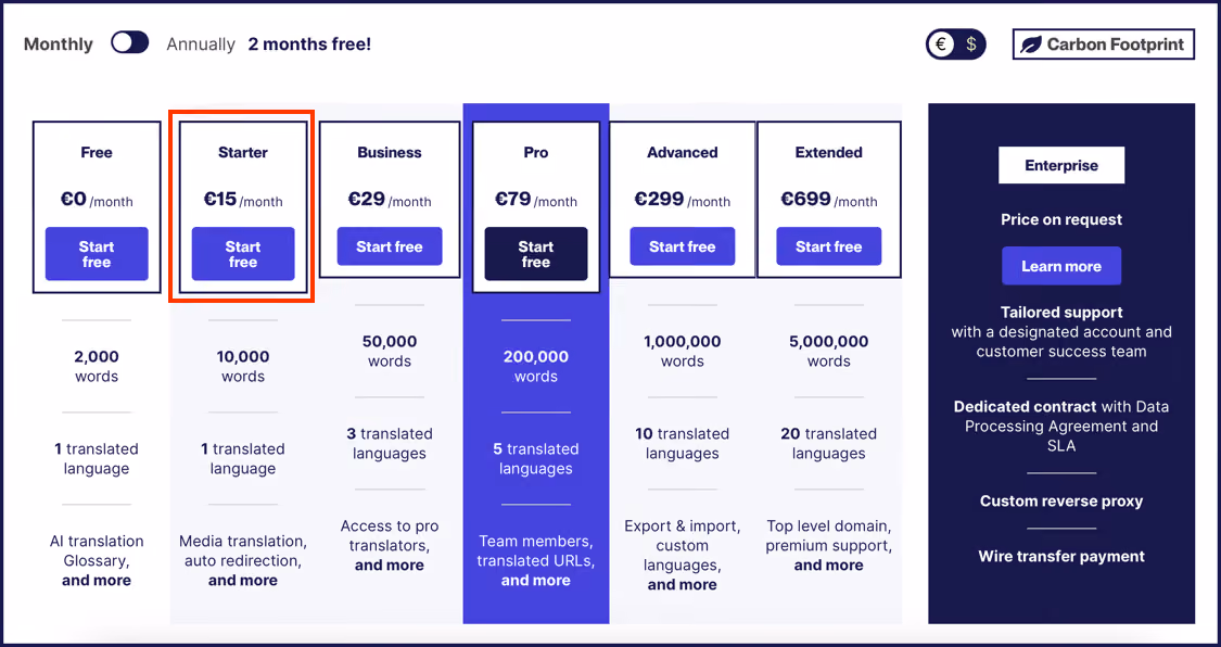 Weglot's pricing