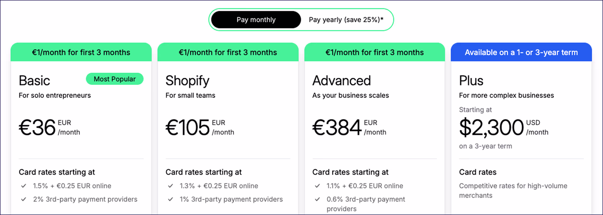 Shopify sidekick prissättning - Shopify AI-verktyg