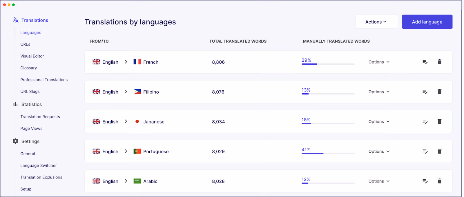 Weglot Dashboard, kde máte přístup ke svým jazykovým párům.