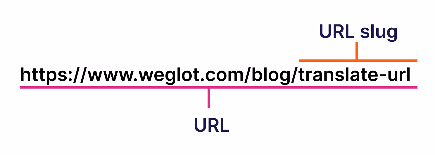 URL slug breakdown