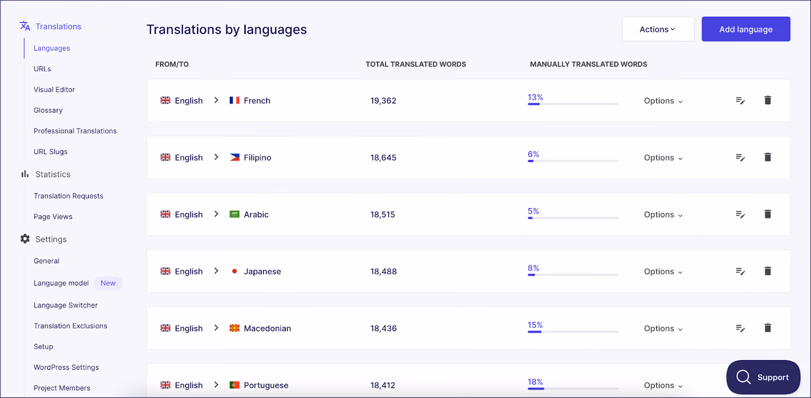 Weglot’s dashboard