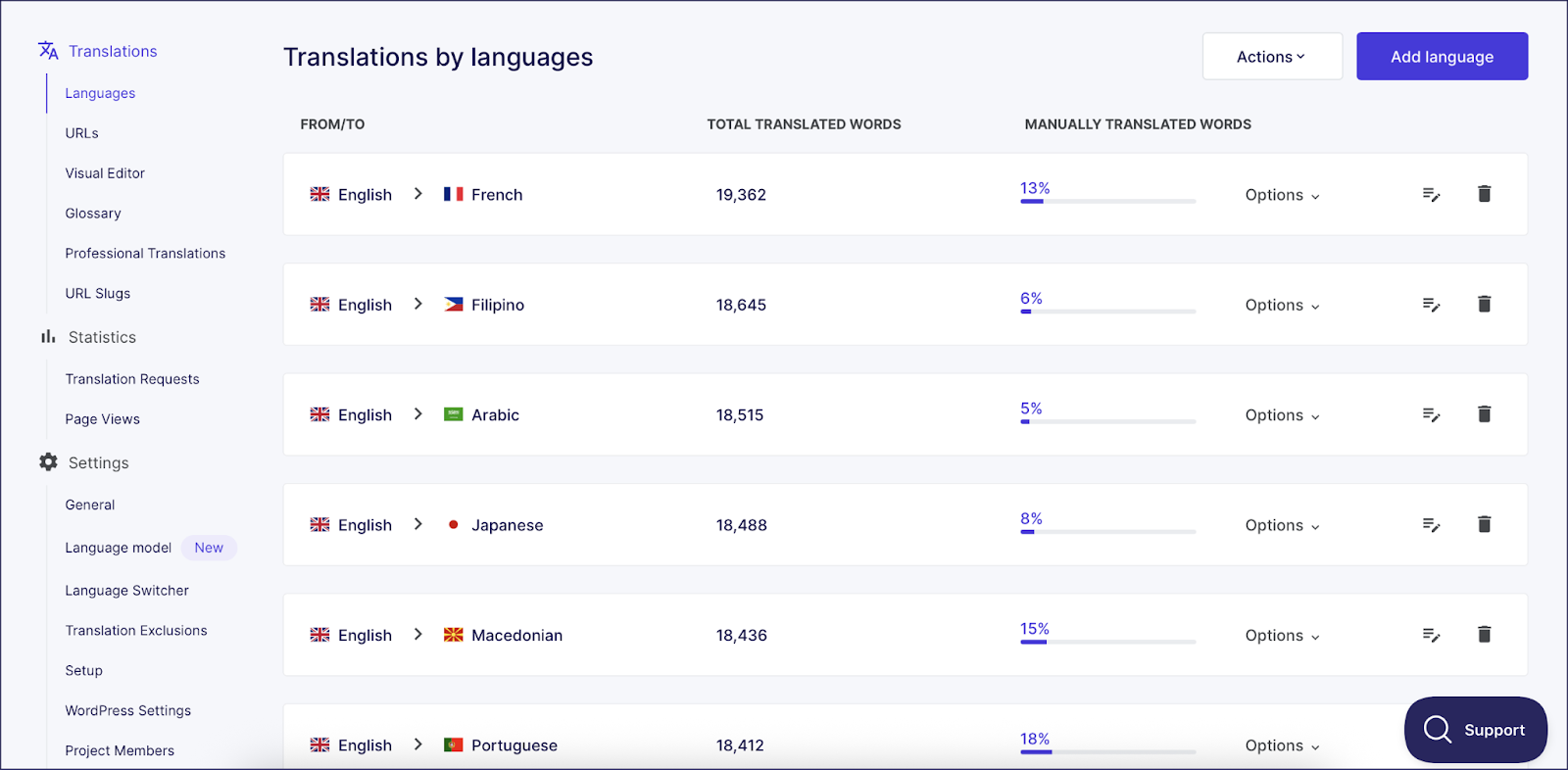 Weglot’s dashboard