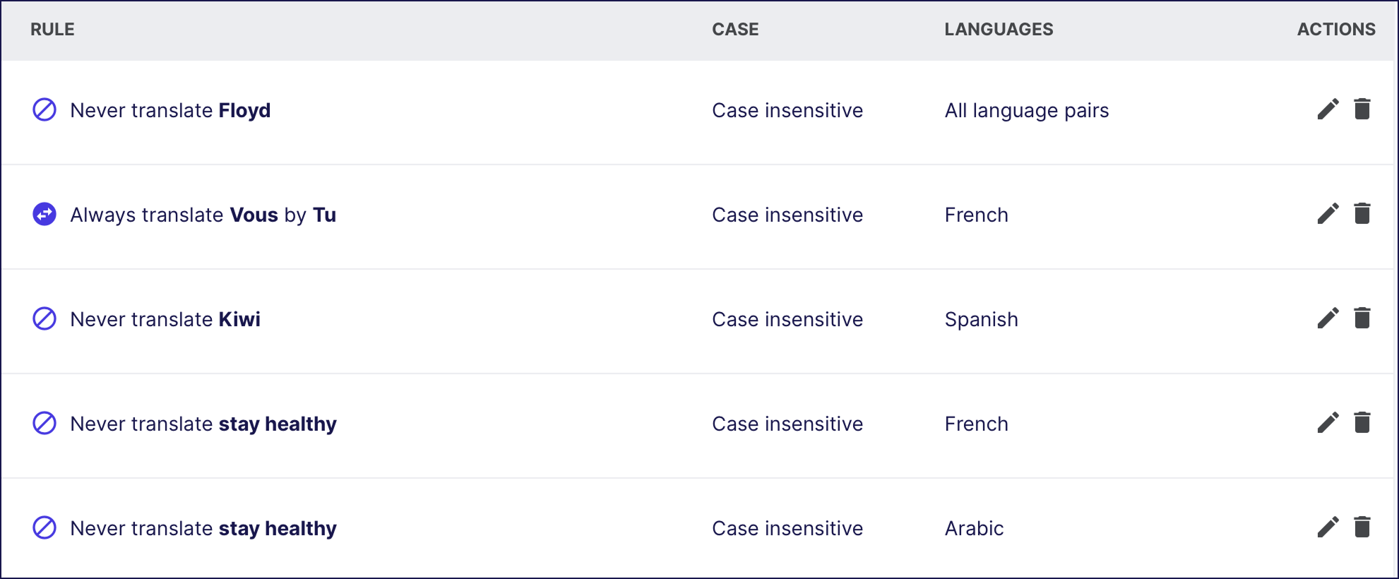 Weglot glossary of translation rules