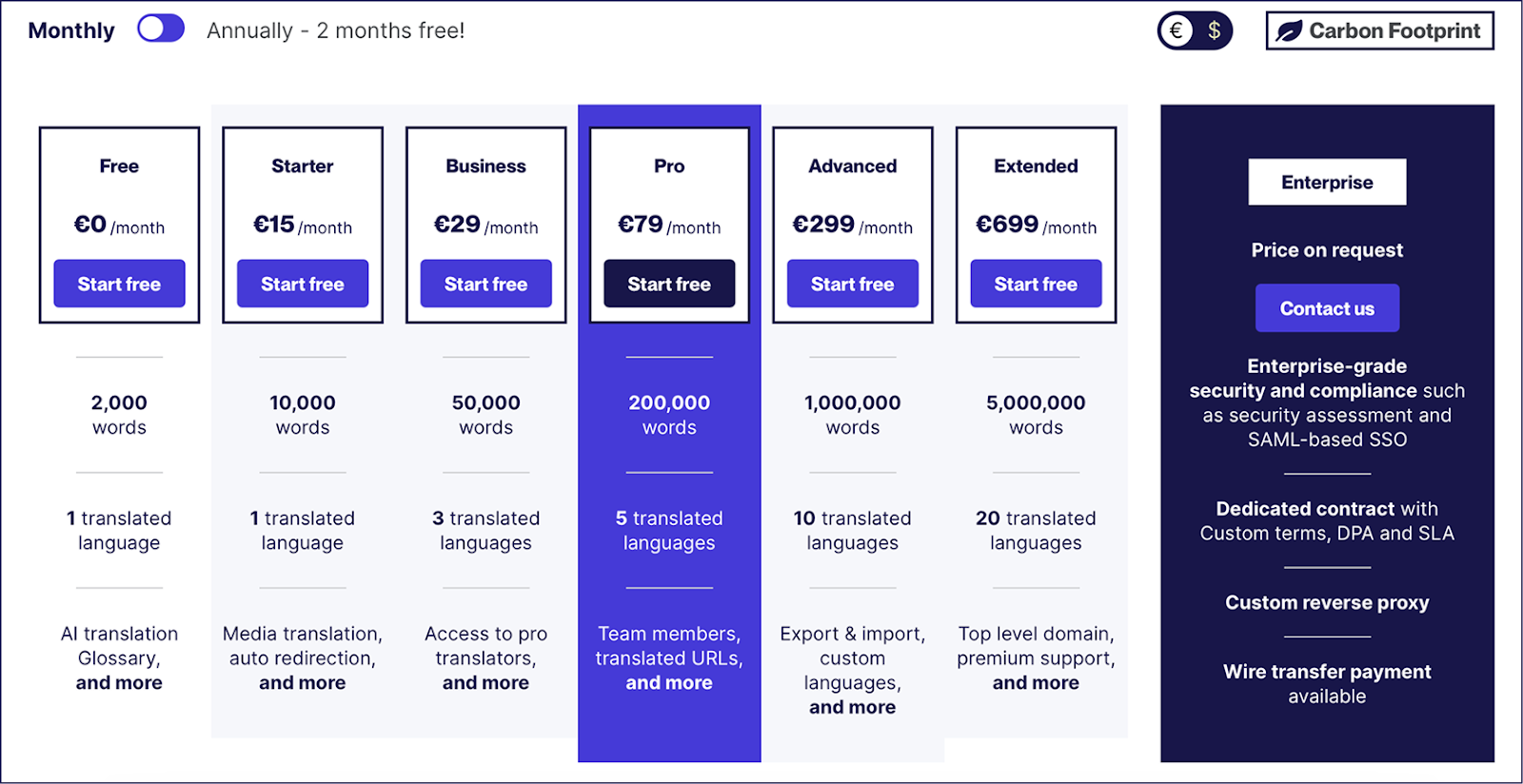 Weglot's pricing page