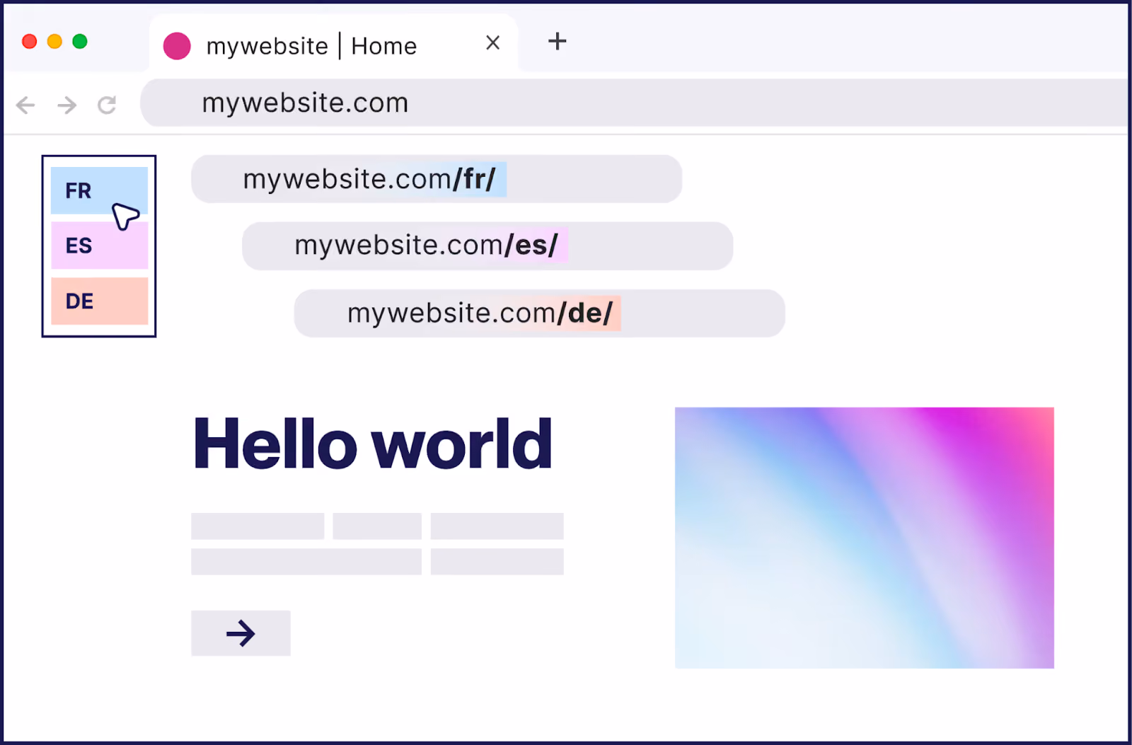 Subdirectory URL structures for a multilingual site