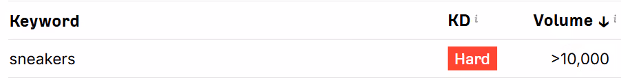 Keyword results in English for ‘sneakers’