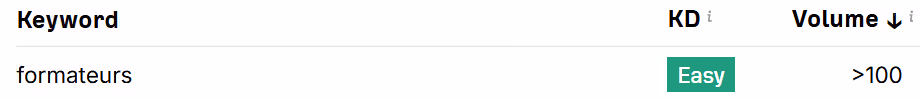 Keyword results in French for ‘formateurs’