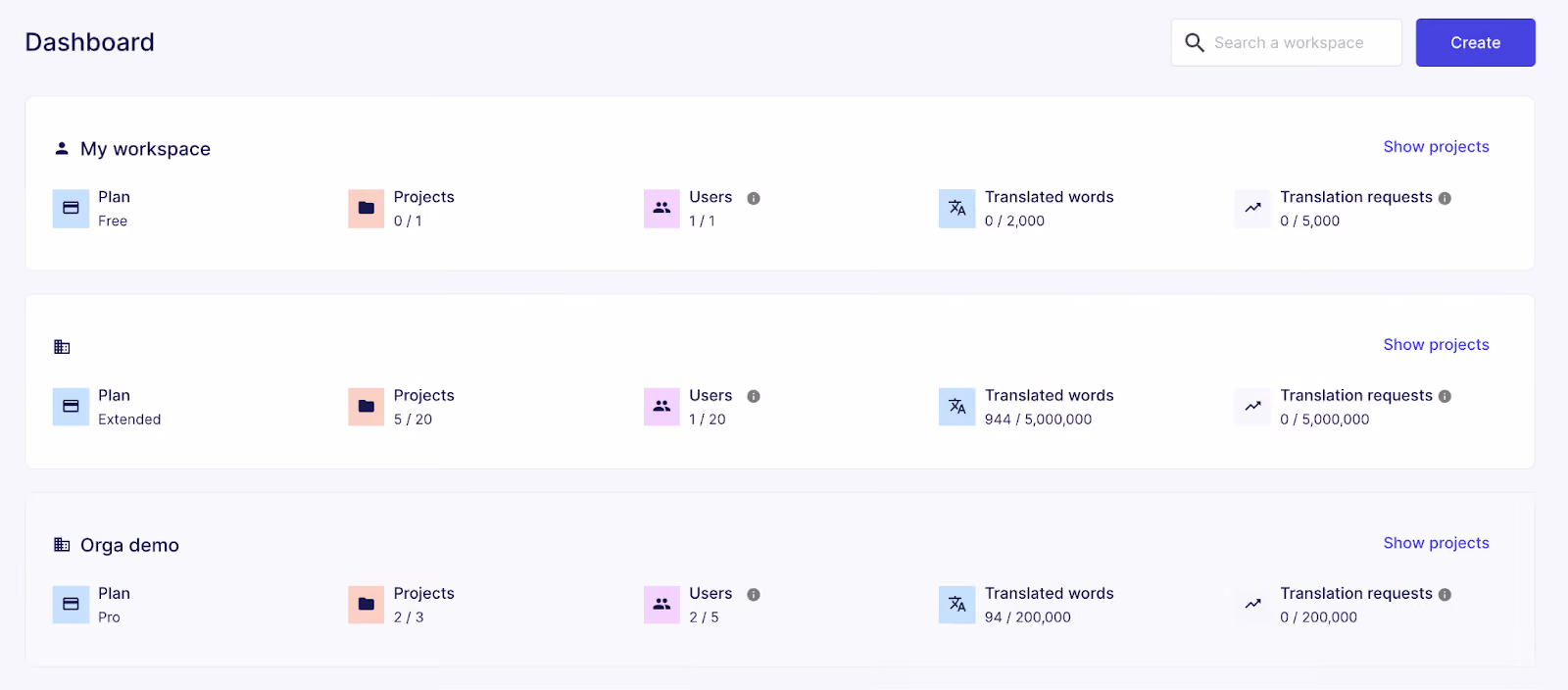 weglot translation dashboard 