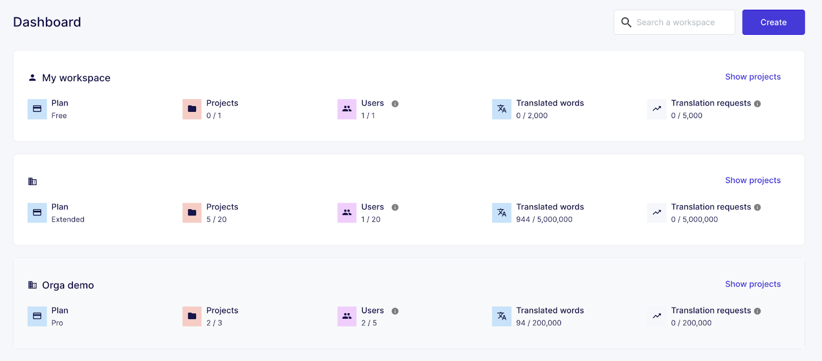 weglot translation dashboard 