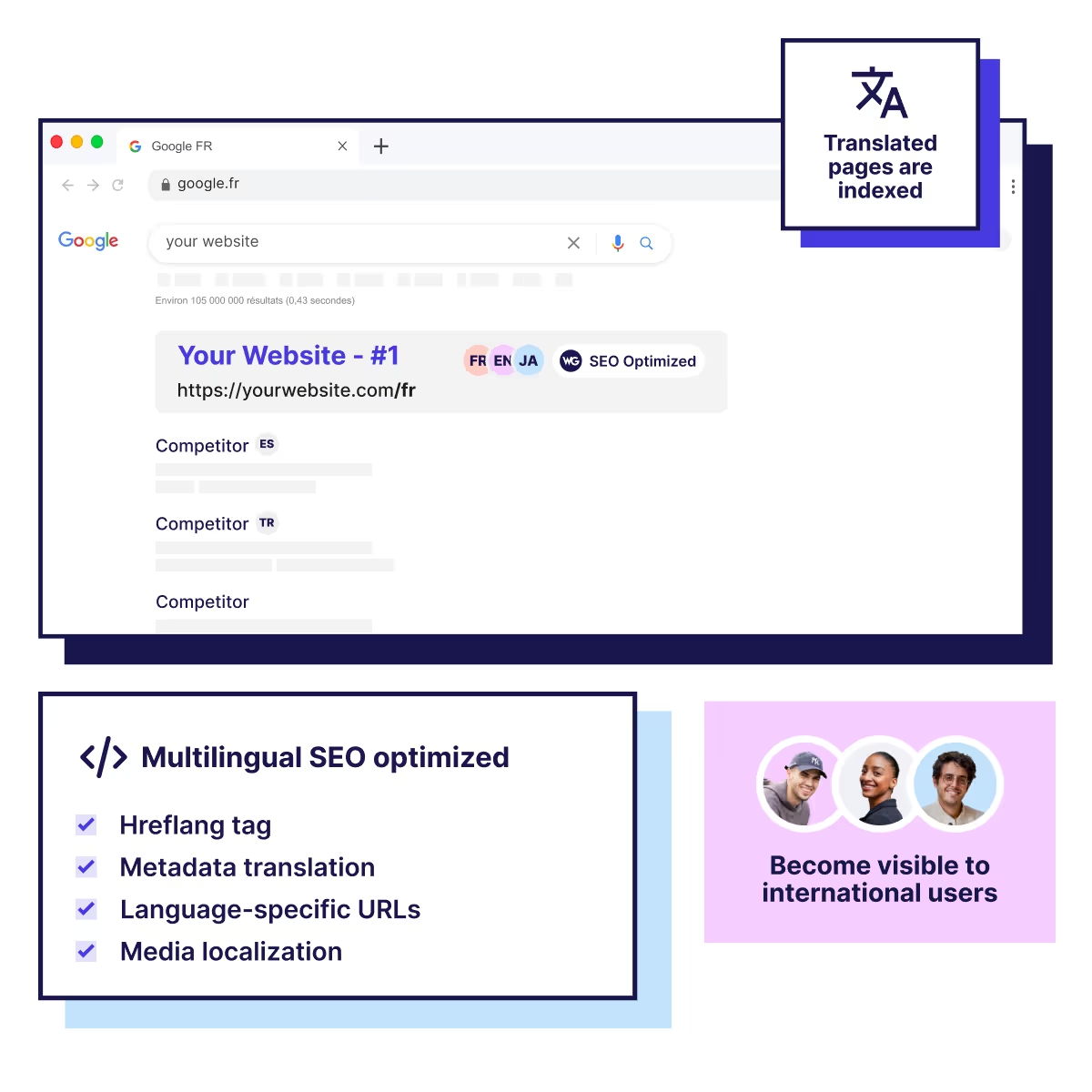 Weglot translation multilingual SEO