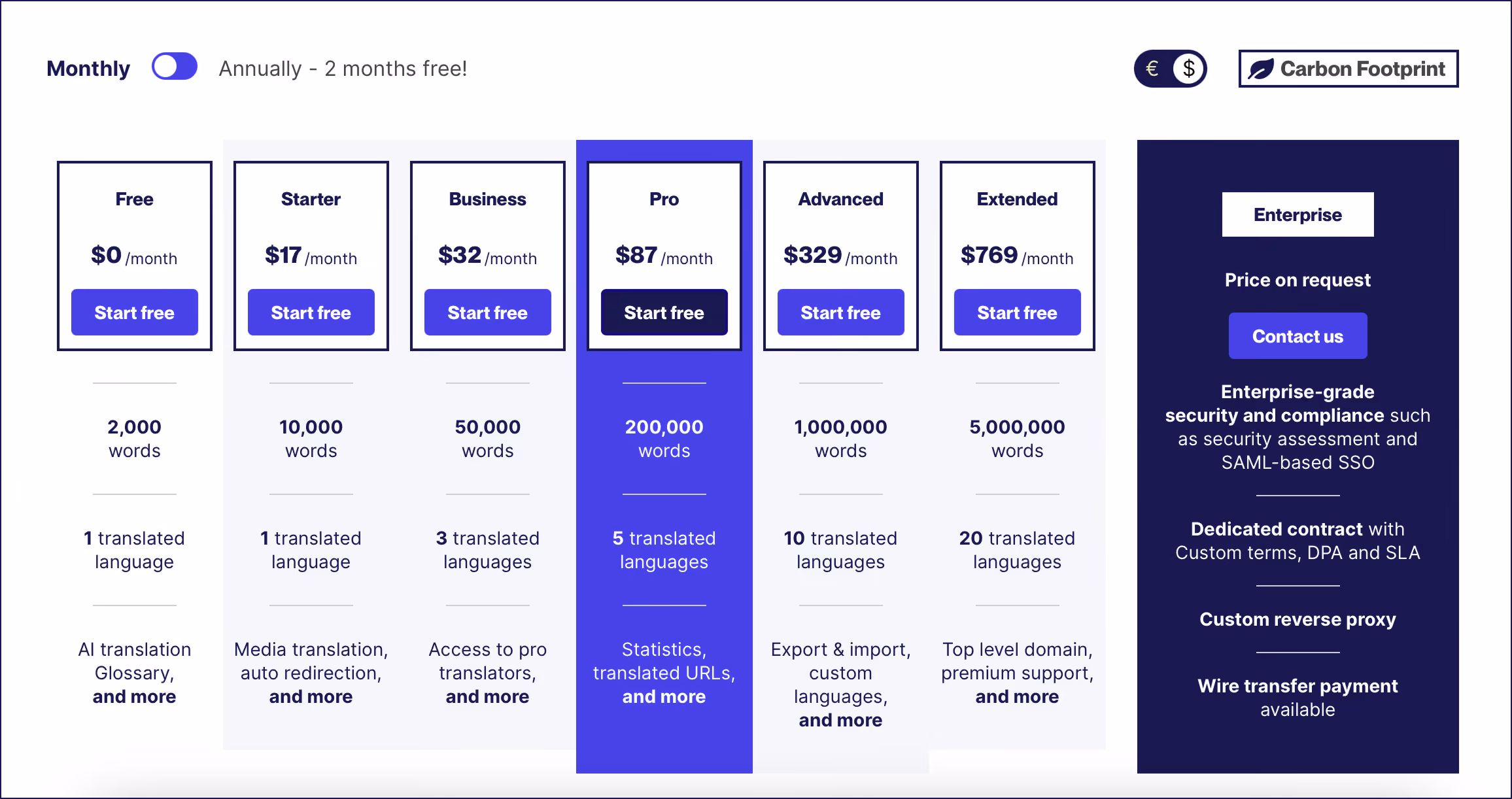 Weglot pricing page