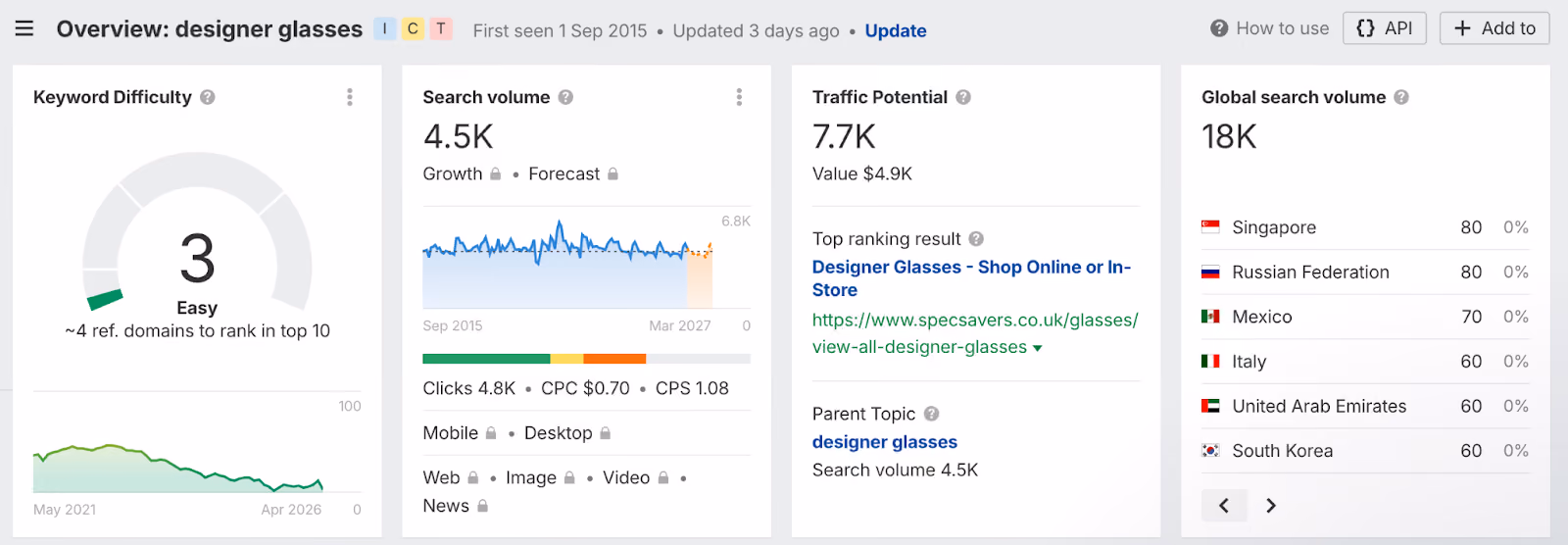 Ahrefs AI-powered market research