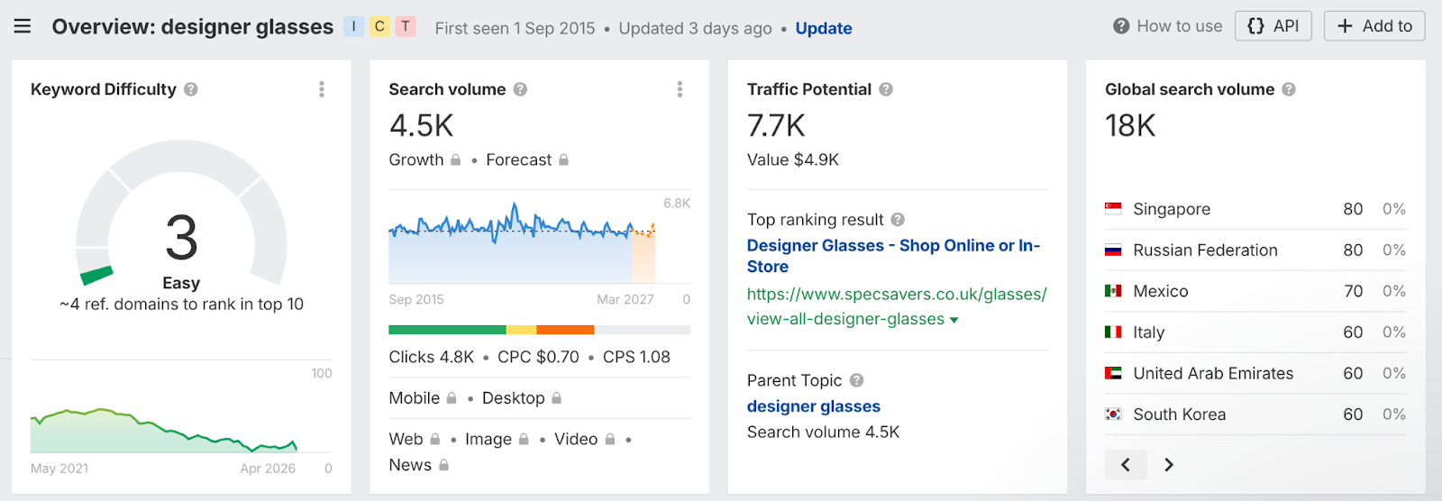 Badania rynkowe oparte na sztucznej inteligencji Ahrefs